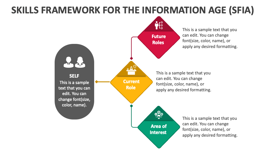 Skills Framework for the Information Age (SFIA) PowerPoint and Google - Skills Framework For The Information Age
