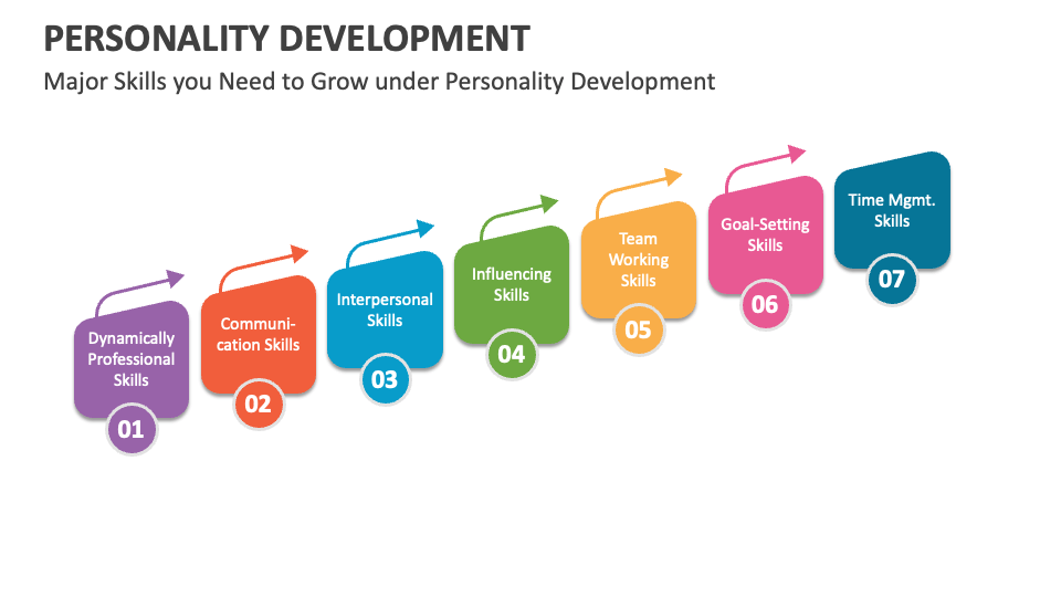 personality development presentation skills