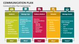 Communication Plan Components - Slide 2