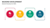 Backend Development PowerPoint and Google Slides Template - PPT Slides