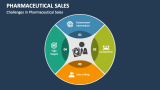 Challenges in Pharmaceutical Sales - Slide 3