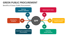 Benefits of Green Public Procurement - Slide 1