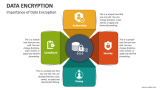 Data Encryption PowerPoint and Google Slides Template - PPT Slides