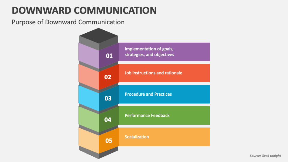downward-communication-powerpoint-presentation-slides-ppt-template