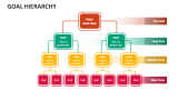 Goal Hierarchy - Slide 2