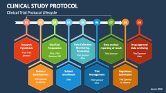 Clinical Trial Protocol Lifecycle - Slide 1