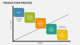 Production Process PowerPoint Presentation Slides - PPT Template