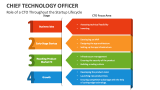 Role of a CTO Throughout the Startup Lifecycle - Slide 3