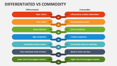 Differentiated Vs Commodity - Slide