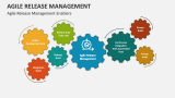 Agile Release Management Enablers - Slide 3