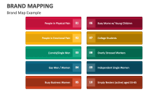 Brand Map Example - Slide 1