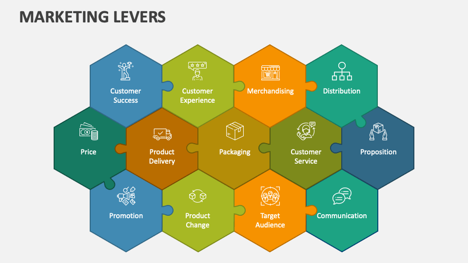 Marketing Levers PowerPoint Presentation Slides PPT Template