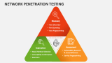 Network Penetration Testing - Slide 4