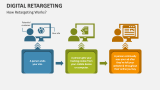 How Digital Retargeting Works? - Slide 2