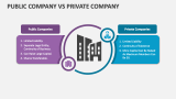 Public Company Vs Private Company - Slide 2