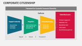 Corporate Citizenship - Slide 3