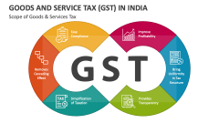 Scope of Goods & Services Tax (GST) in India - Slide 1