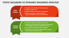 Static Malware Vs Dynamic Malware Analysis - Slide 1