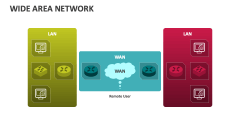 Wide Area Network - Slide 1
