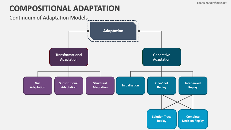 Taxonomy Of Generative Models | lupon.gov.ph