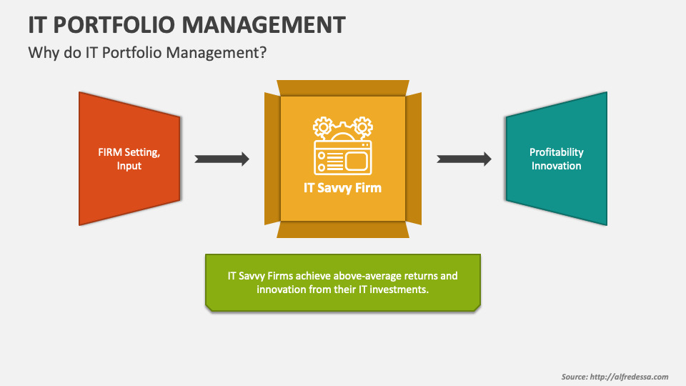 IT Portfolio Management PowerPoint and Google Slides Template PPT Slides