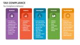 Tax Compliance Behavior - Slide 6