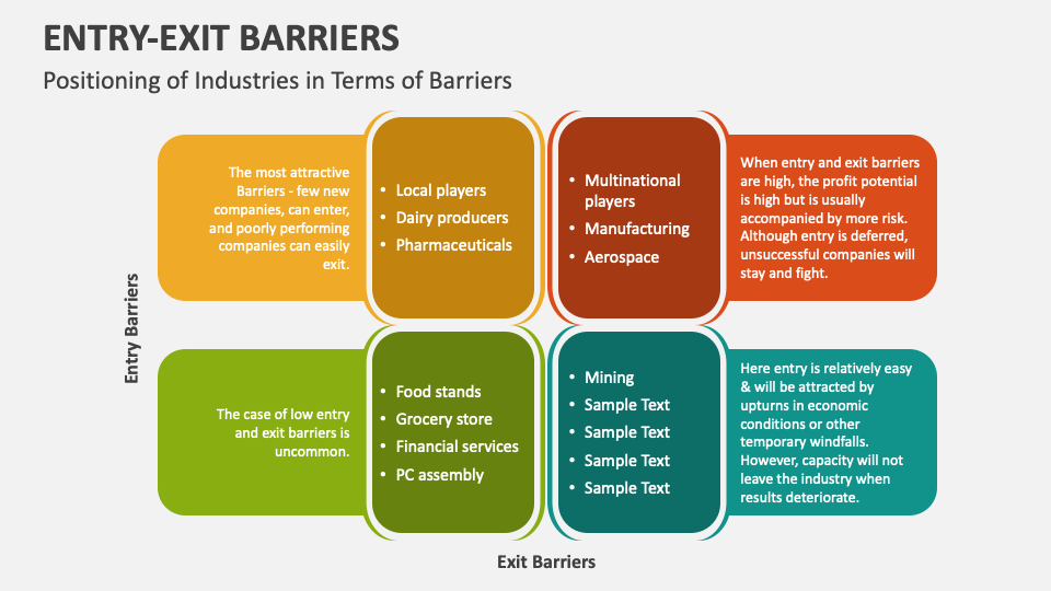 EntryExit Barriers PowerPoint Presentation Slides PPT Template