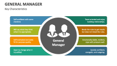 Key Characteristics of General Manager - Slide 1