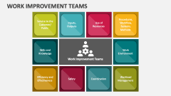 Work Improvement Teams - Slide 1