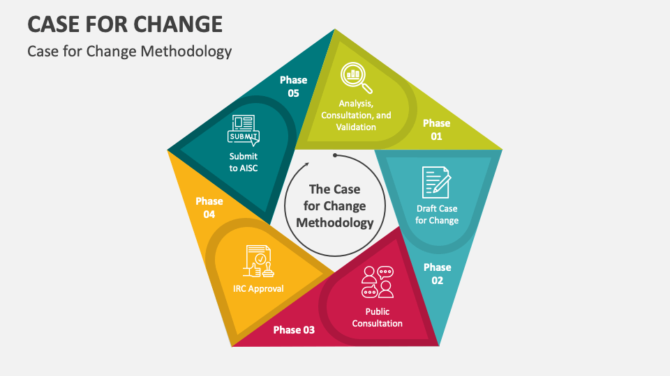 Case for change powerpoint and google slides template ppt slides