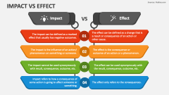 Impact Vs Effect - Slide 1