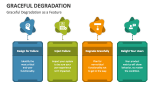 Graceful Degradation as a Feature - Slide 2