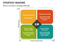Who to Include in Strategy Making? - Slide 1