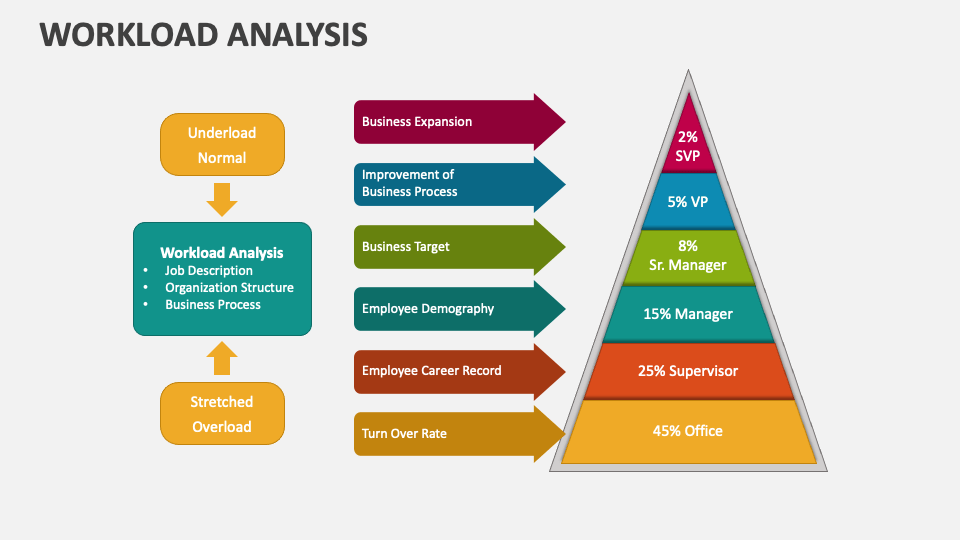 Workload Analysis Powerpoint And Google Slides Template Ppt Slides ...