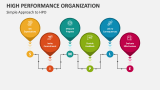 High Performance Organization PowerPoint Presentation Slides - PPT Template