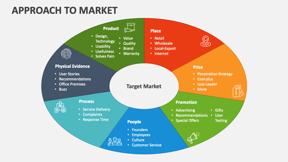 Approach to Market PowerPoint Presentation Slides - PPT Template