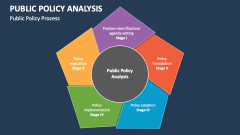 Public Policy Analysis Process - Slide 1