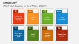What Product Categories are there Within e-Mobility? - Slide 3