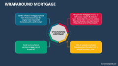 Wraparound Mortgage - Slide 1