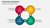 Strategy and Foresight Process - Slide 6
