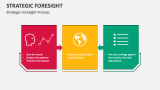 Strategic Foresight Process - Slide 3