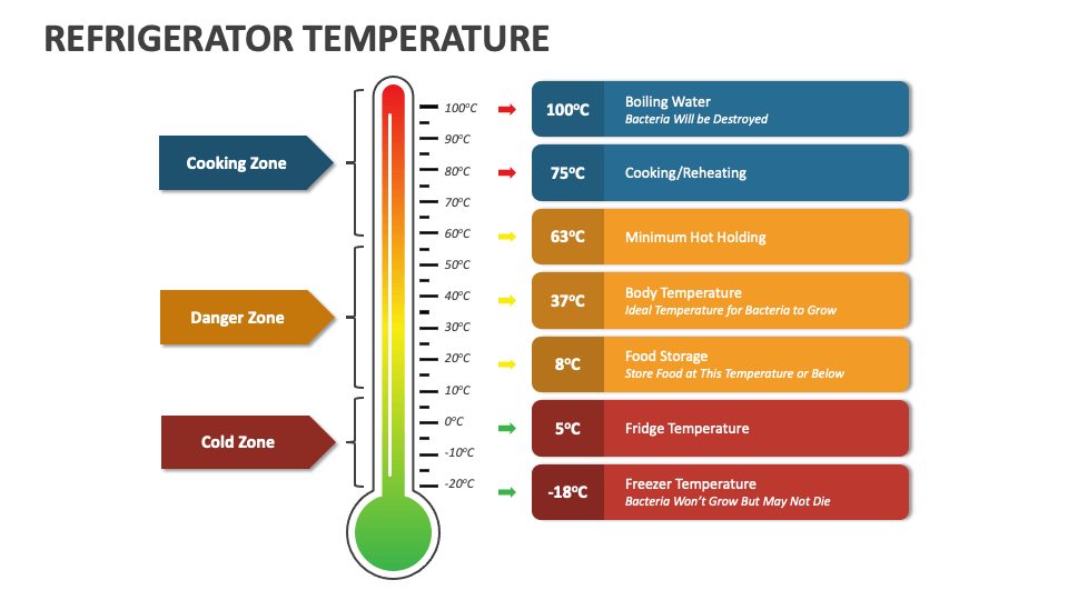 Refrigerator temperature powerpoint presentation slides ppt template