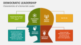 Characteristics of a Democratic Leader - Slide 2