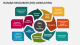Human Resources (HR) Consulting - Slide 2