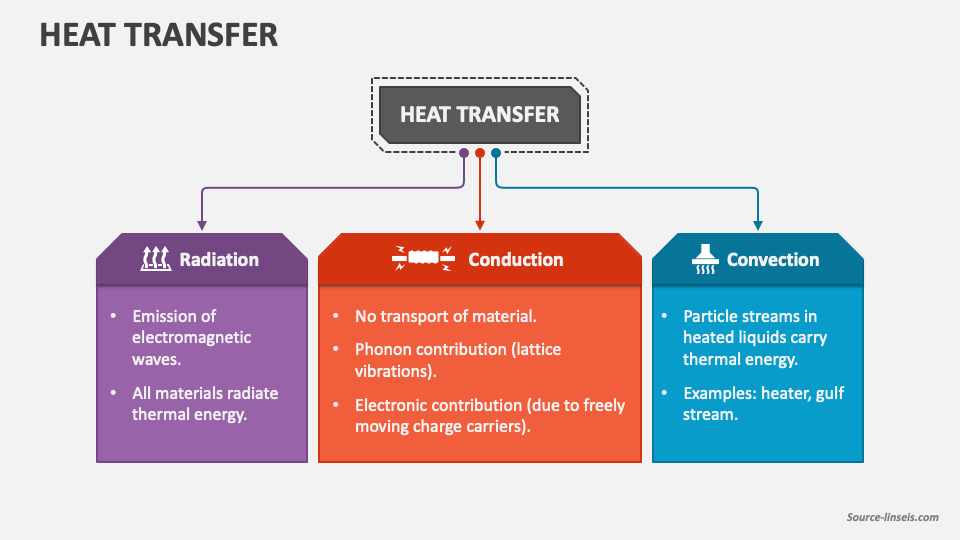 direct contact heat exchanger slideshare