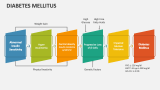 Diabetes Mellitus - Slide 3