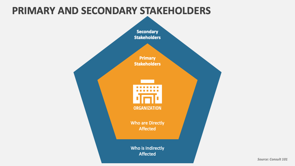 Primary and Secondary Stakeholders PowerPoint Presentation Slides PPT