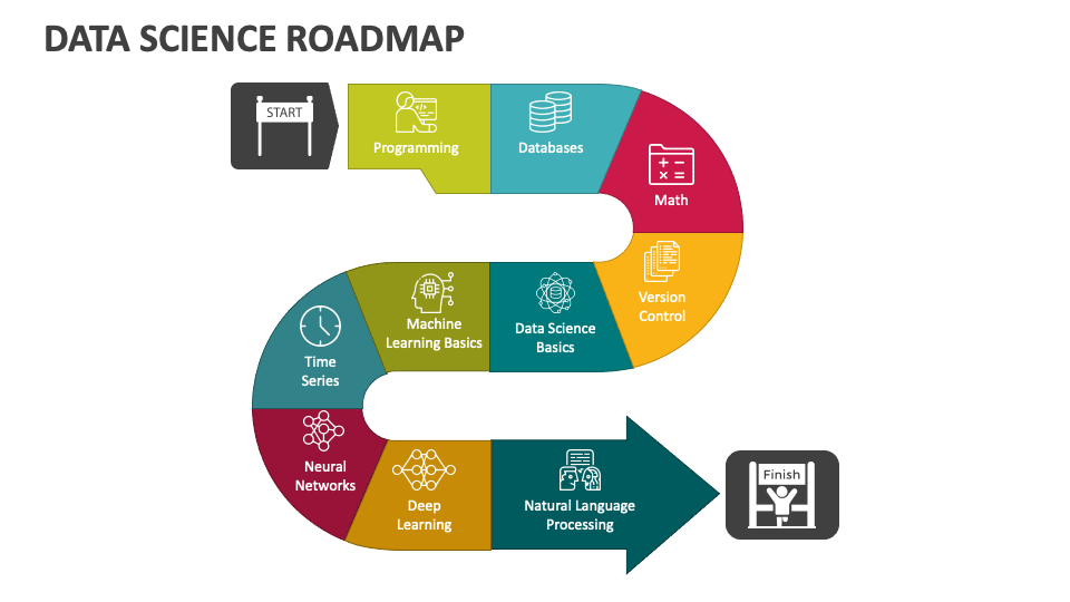 Data Science Roadmap PowerPoint Presentation Slides PPT Template
