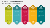 Why Charismatic Leaders are Effective? - Slide 4