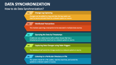 Data Synchronization PowerPoint Presentation Slides - PPT Template